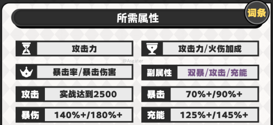 原神杜林圣遗物怎么搭配4