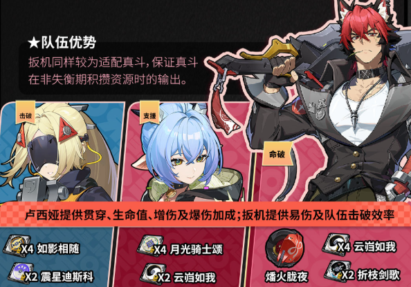 绝区零狛野真斗怎么配队3