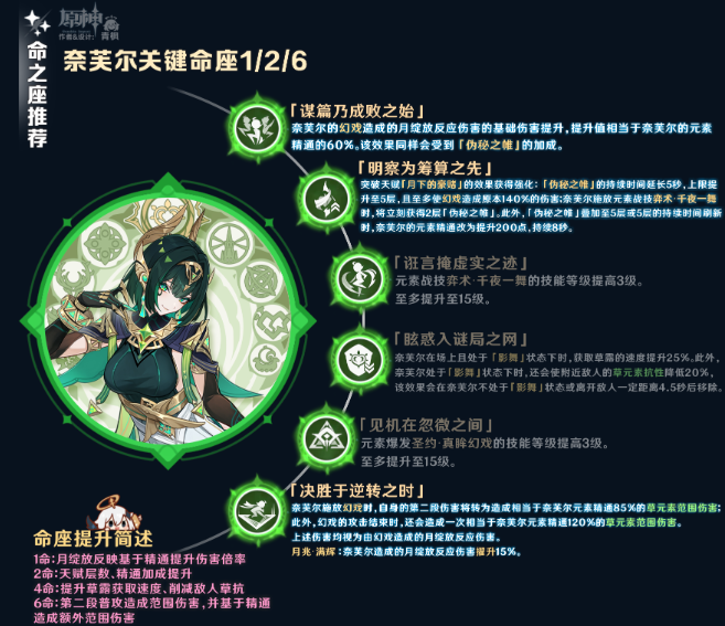 原神奈芙尔技能怎么加点3