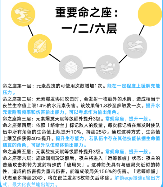 原神夜兰命座和专武先抽哪个3