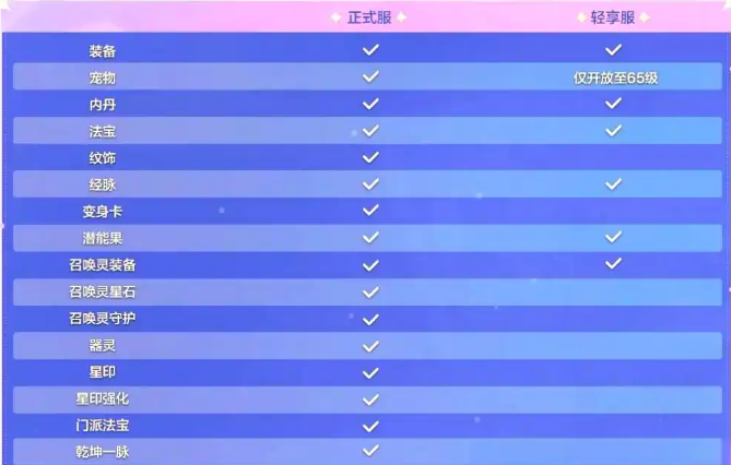 梦幻西游轻享服和正式服有啥区别2