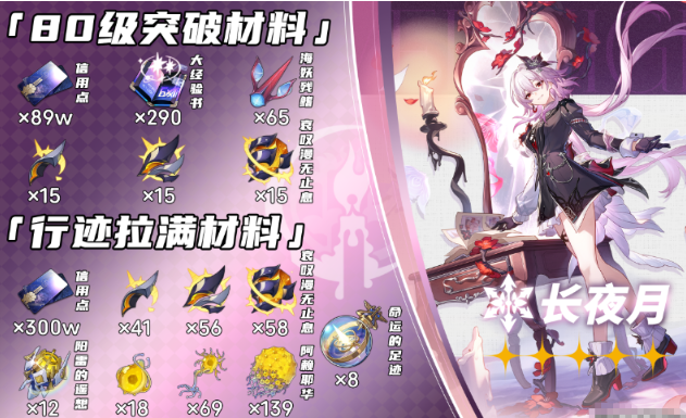 崩坏星穹铁道长夜月突破材料有哪些2