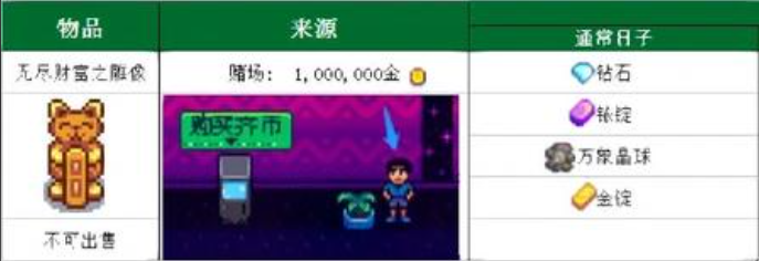 星露谷物语招财猫雕像怎么获得3