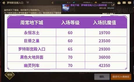 dnf手游70版本深渊票怎么获得2