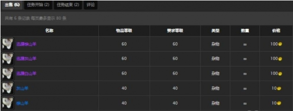 魔兽世界矮人骑术训练师在哪里5