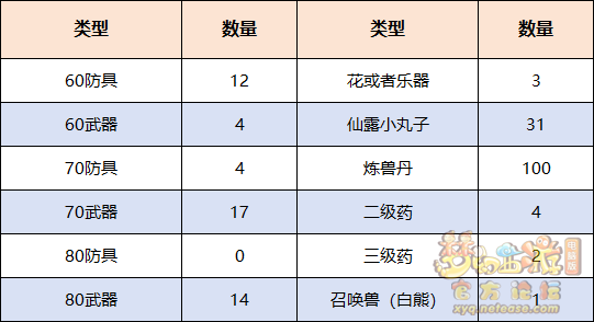 梦幻西游铸魂任务怎么做18