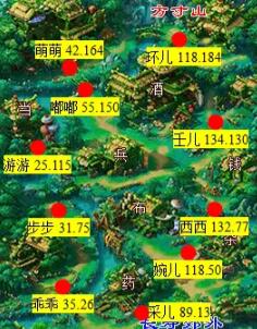 梦幻西游通天河副本怎么打2