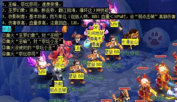 梦幻西游后羿陵墓副本怎么打12