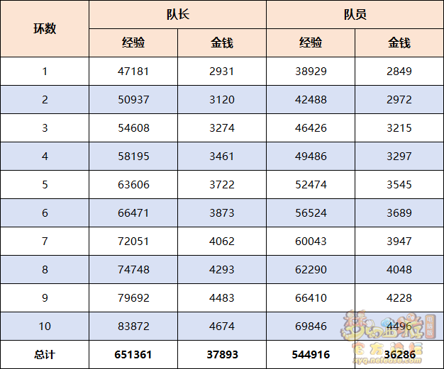 梦幻西游妙趣逗三界怎么玩10