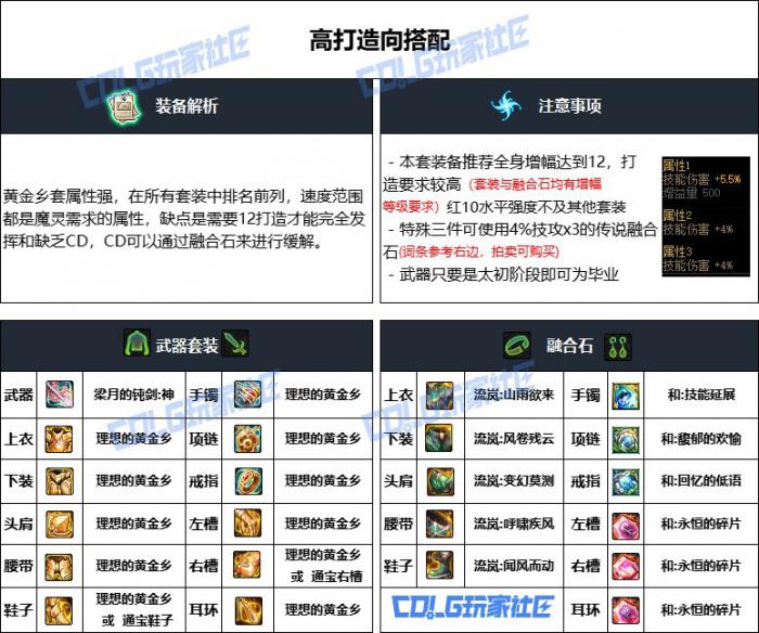 DNF重泉版本混沌魔灵装备怎么选_dnf混沌魔灵穿重甲吗