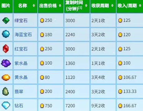 星露谷物语宝石复制流怎么玩2