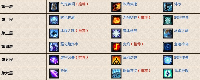 魔兽世界法师雕文怎么搭配_魔兽世界法师雕文大全