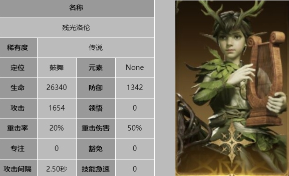 龙息神寂残光洛伦技能是什么6