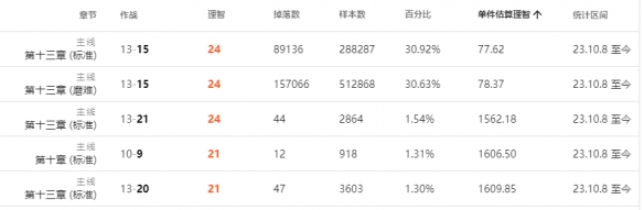 明日方舟环烃聚质怎么获得3