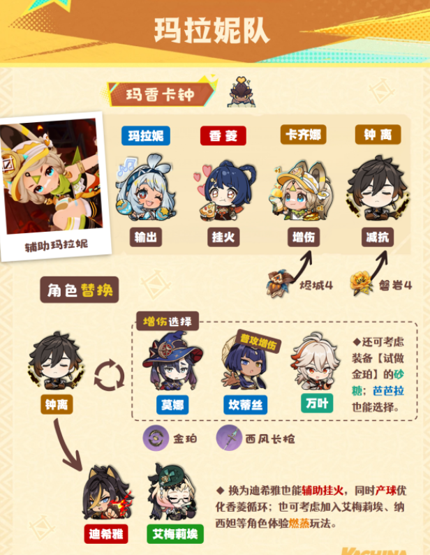 原神卡齐娜阵容怎么搭配2