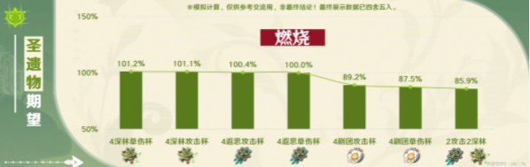 原神艾梅莉埃圣遗物怎么选择2