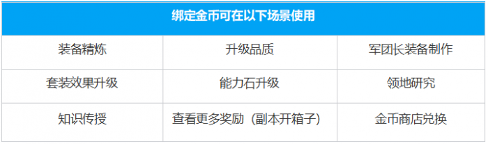 命运方舟绑定金币系统是什么2