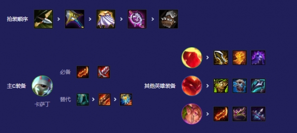 金铲铲之战s12卡萨丁主c阵容怎么玩3