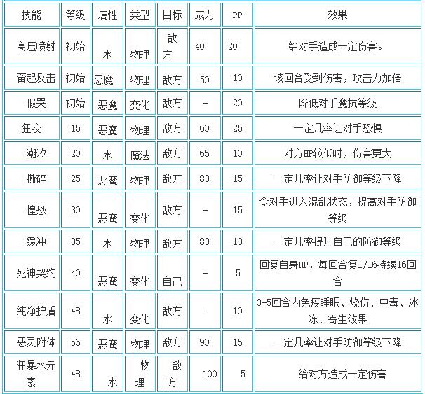 洛克王国巨魔狂鲨什么性格好2