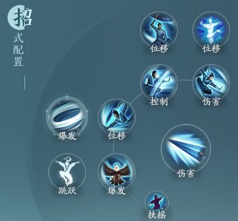 剑网3无界蓬莱凌海决奇穴推荐什么4