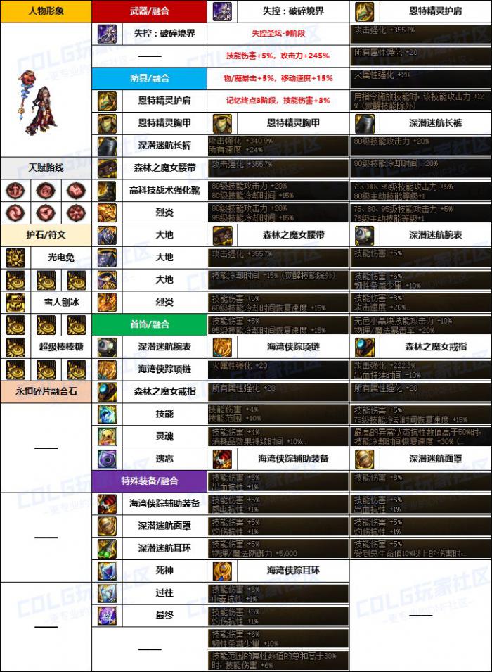 DNF魔道融合石怎么选2