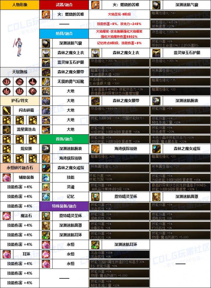 DNF战法融合石怎么选_法法融合好还是战法融合好