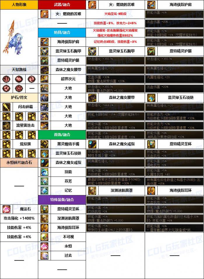 DNF战法融合石怎么选3