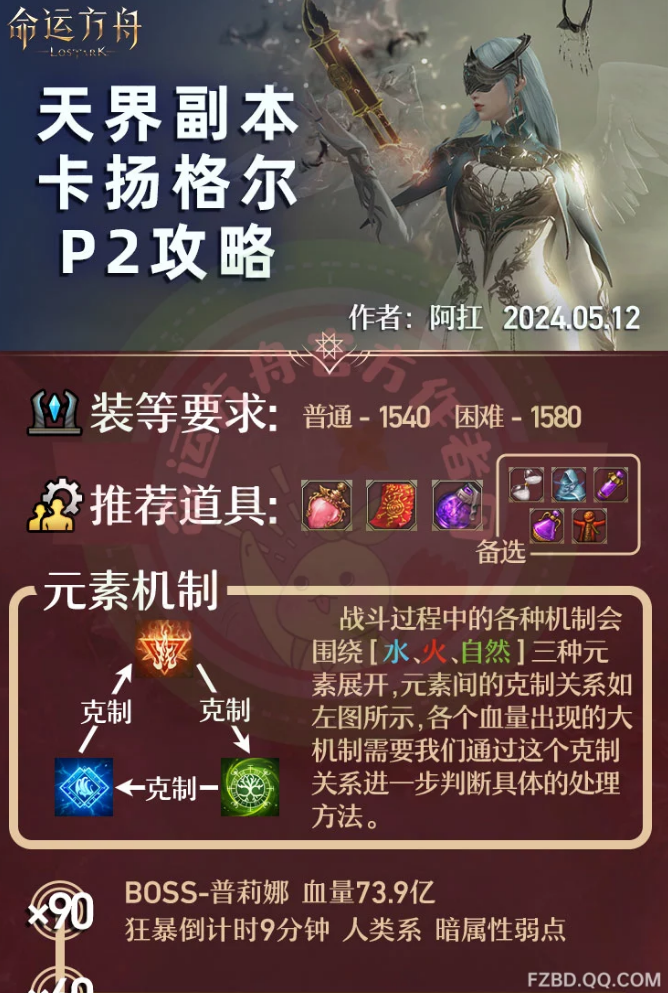 命运方舟卡扬格尔困难P2怎么打_命运方舟卡扬格尔副本收益