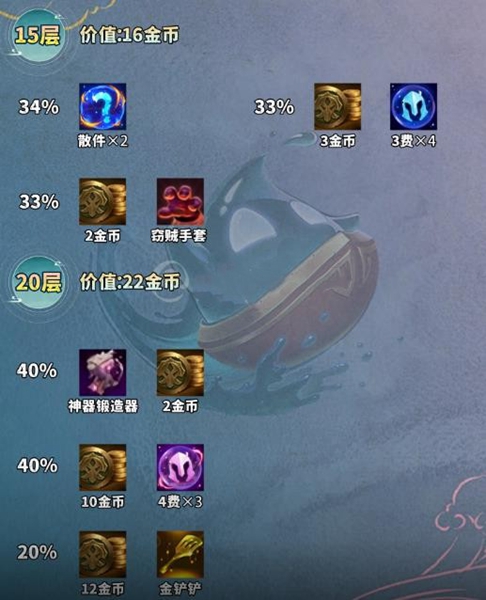 云顶之弈手游吉星连败层数怎么算5