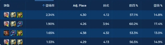 金铲铲之战圣贤84怎么玩9