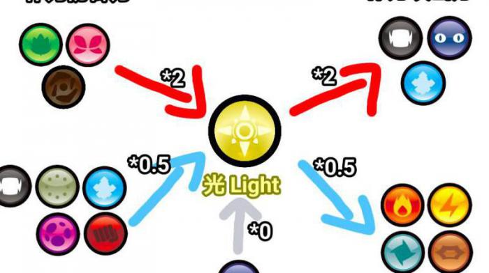 口袋妖怪什么克制电系_口袋妖怪什么精灵克制电系