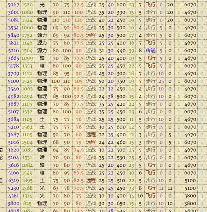 烽火战国英雄成长值怎么算2