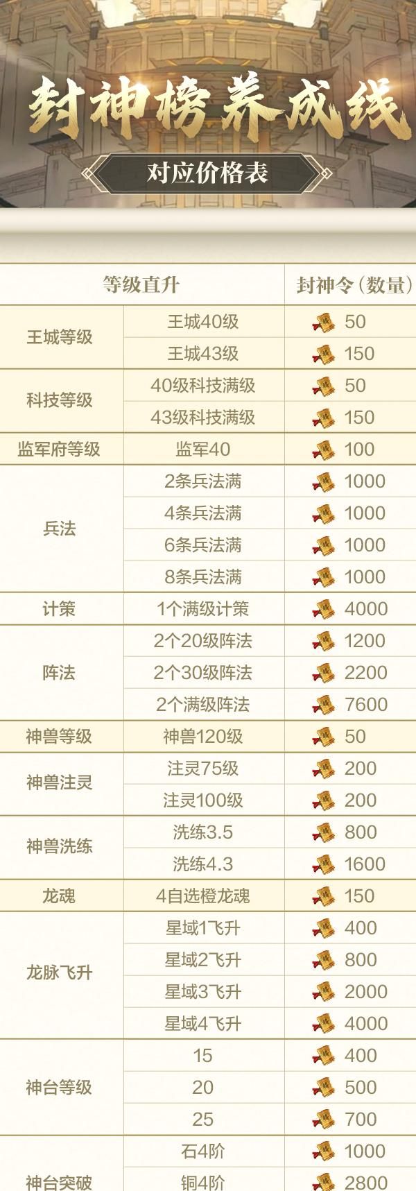 乱世王者哪个兵种最强2