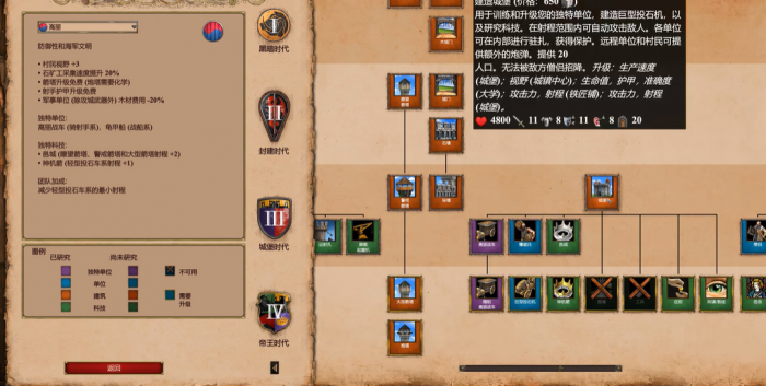 帝国时代2防御最强的国家是哪个2