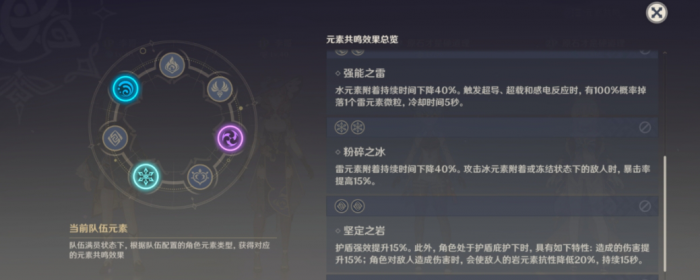 原神元素共鸣有几种效果2