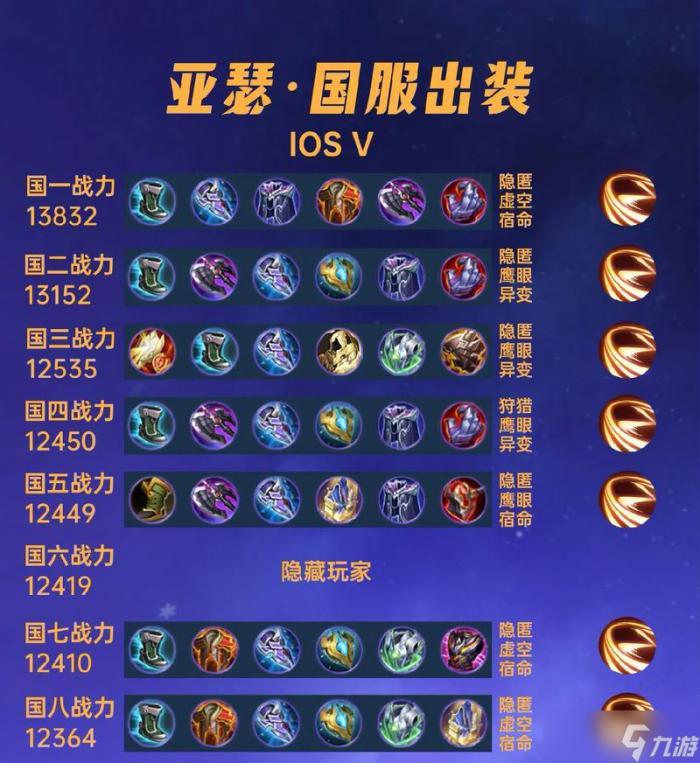 王者荣耀老亚瑟上分攻略2