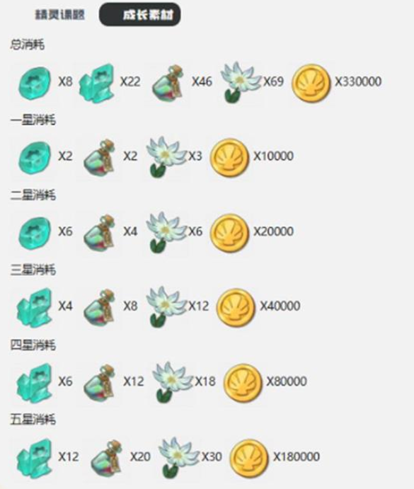 洛克王国世界多彩方方怎么进化3