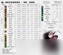 DNF2026诱魔者时装属性怎么选3