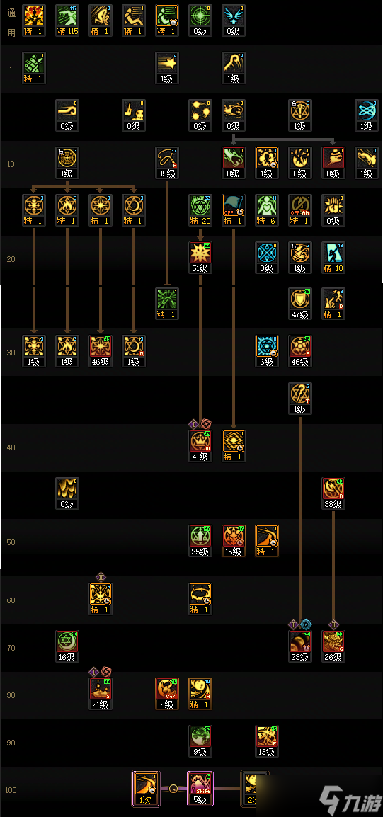 DNF狄瑞吉版本召唤加点攻略1