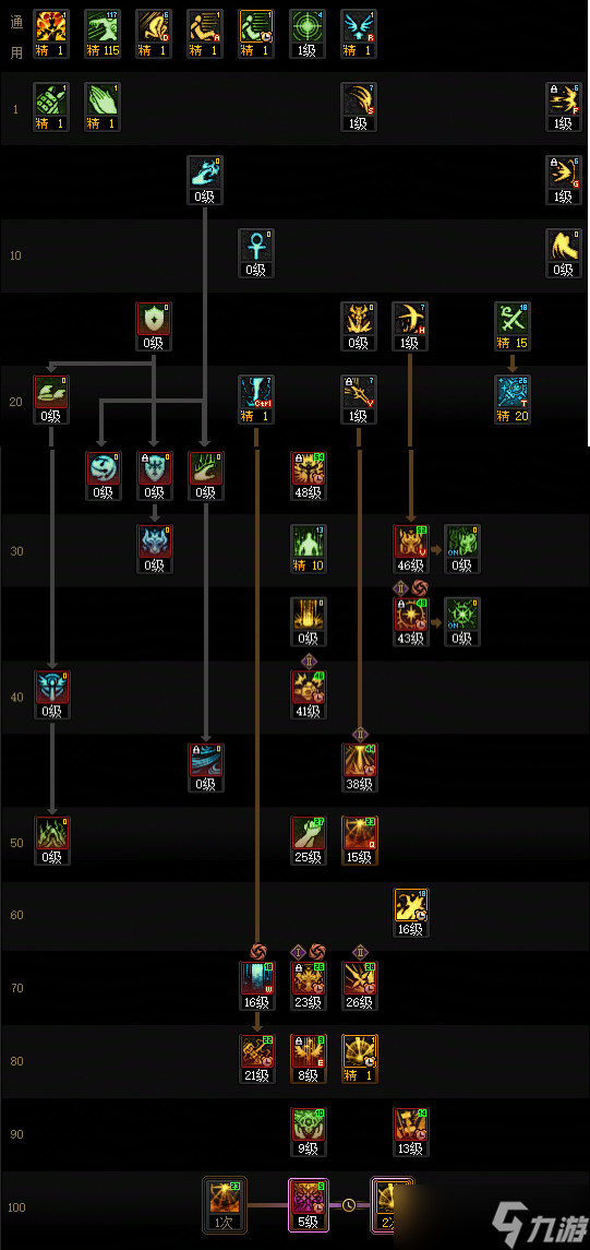 DNF狄瑞吉版本审判加点_dnf狄瑞吉技能加点