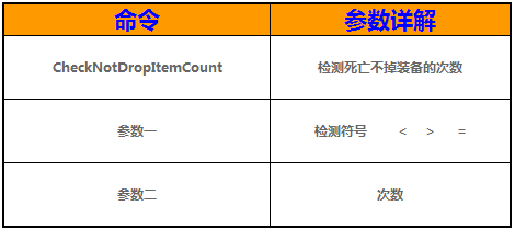 传奇GOM引掣检测人物死亡次数防止装备掉落代码_传奇gom引擎怪物爆率无效