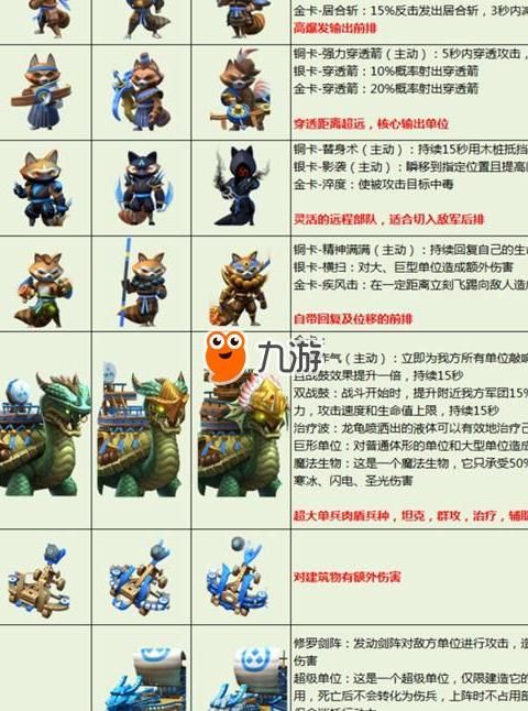 剑与家园哪个英雄强度高2