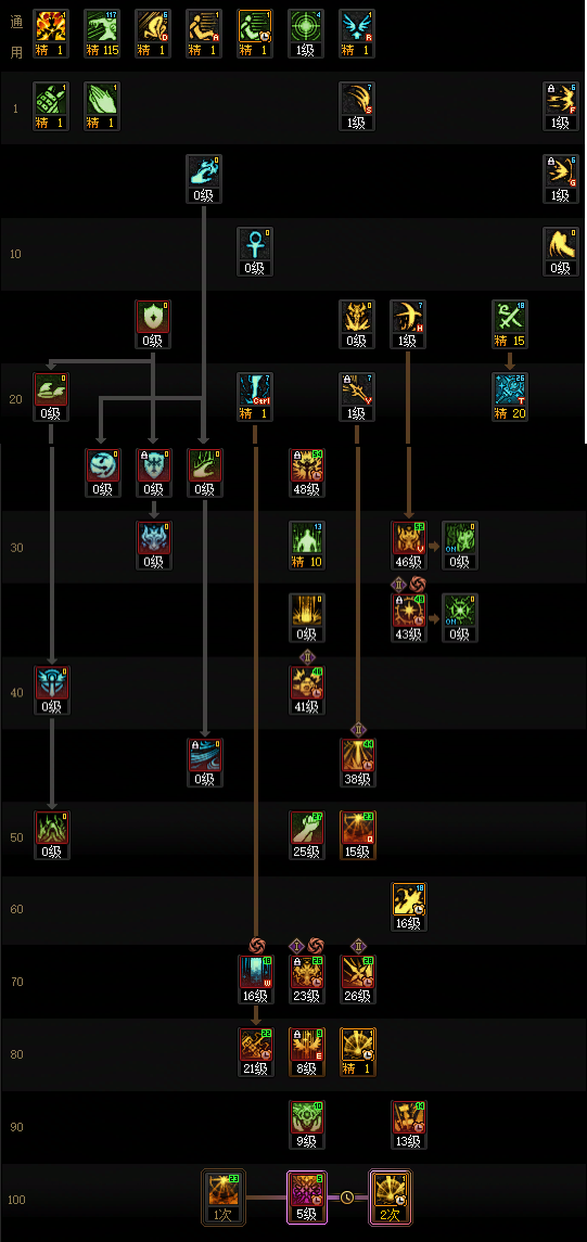 DNF狄瑞吉版本审判加点_dnf狄瑞吉之血怎么得
