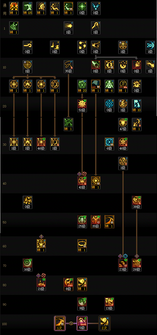 DNF狄瑞吉版本召唤加点攻略1