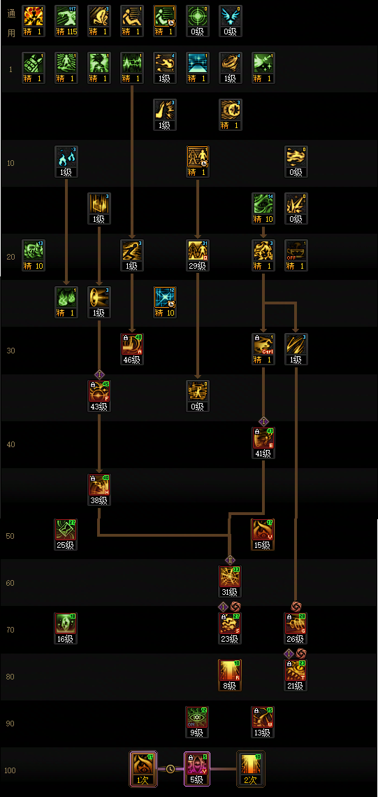 DNF狄瑞吉版本次元加点_dnf狄瑞吉之血怎么得