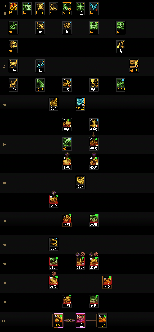 DNF狄瑞吉版本风法加点攻略1