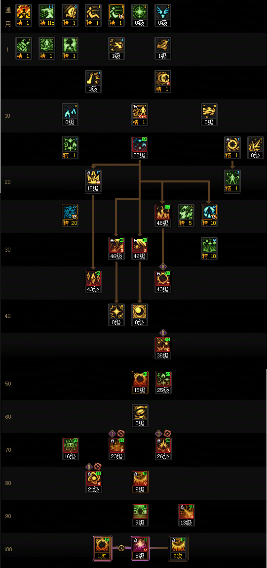DNF狄瑞吉版本魔皇加点_dnf狄瑞吉是哪个图
