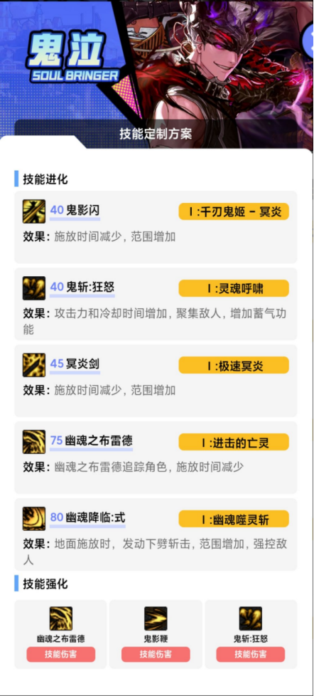 DNF狄瑞吉版本鬼泣加点攻略5