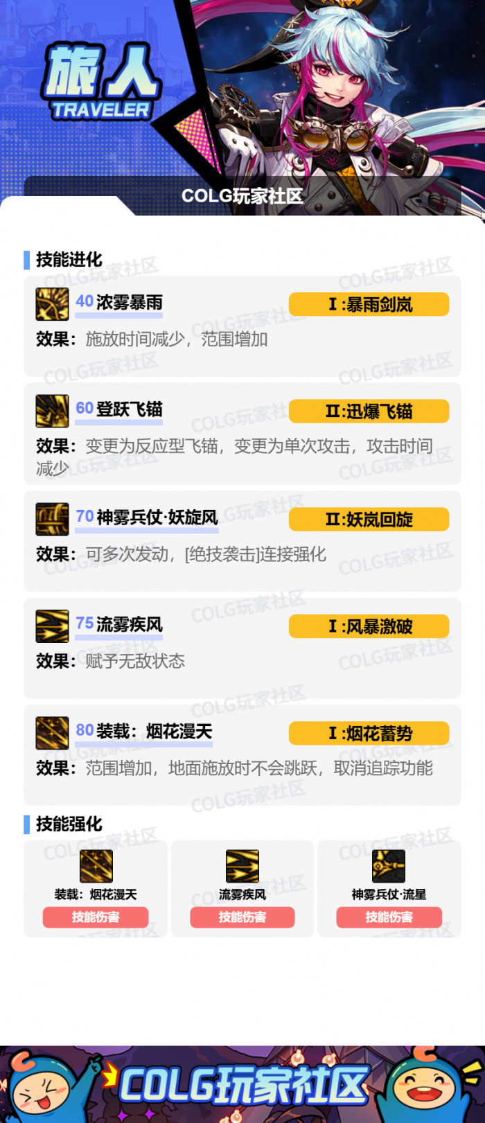 DNF狄瑞吉版本旅人加点攻略3