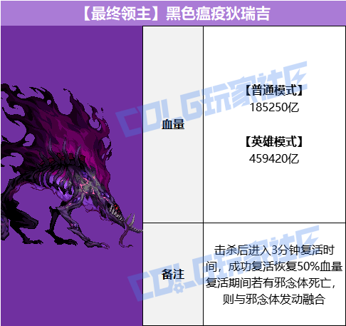 DNF黑色瘟疫狄瑞吉_dnf黑色瘟疫狄瑞吉机制